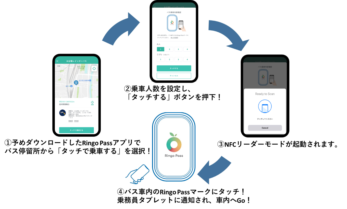 nfcマーク 安い その他